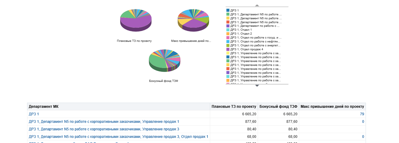 Visual Plugin Pack в OBIEE: с чем его едят и как готовят - 3