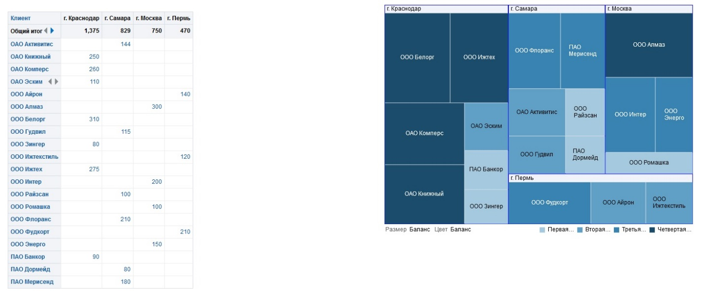 Visual Plugin Pack в OBIEE: с чем его едят и как готовят - 6 Visual Plugin Pack в OBIEE: с чем его едят и как готовят - 6