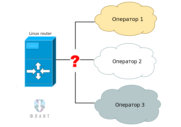 Настройка основного и двух резервных операторов на Linux-роутере с NetGWM - 1