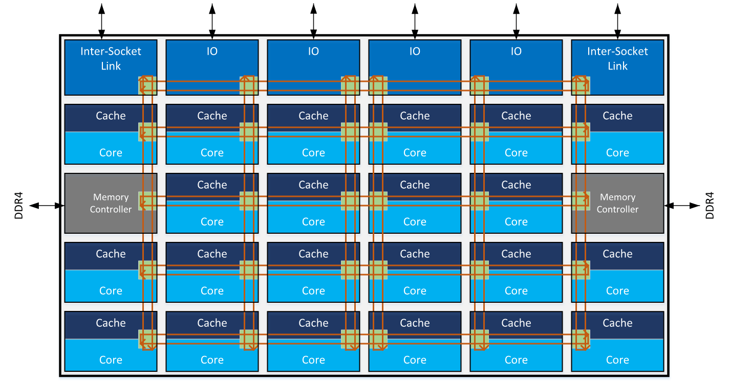 Выделенные серверы на базе процессоров Intel Xeon Skylake-SP - 2