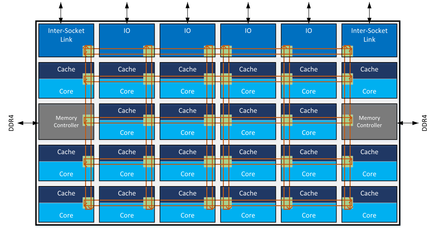 Выделенные серверы на базе процессоров Intel Xeon Skylake-SP - 2 Выделенные серверы на базе процессоров Intel Xeon Skylake-SP - 2