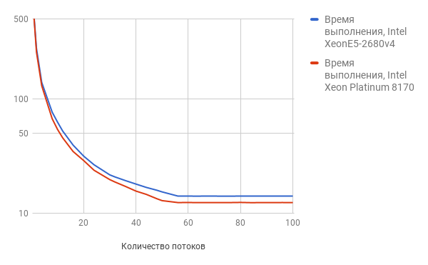 Выделенные серверы на базе процессоров Intel Xeon Skylake-SP - 3 Выделенные серверы на базе процессоров Intel Xeon Skylake-SP - 3
