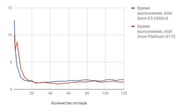 Выделенные серверы на базе процессоров Intel Xeon Skylake-SP - 4