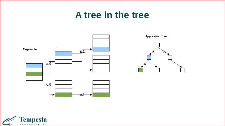 Linux Kernel Extension for Databases - 10