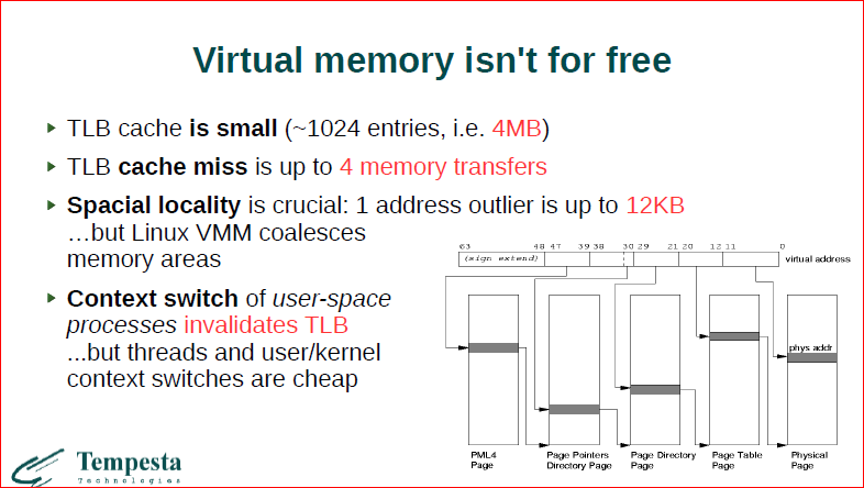 Linux Kernel Extension for Databases - 13