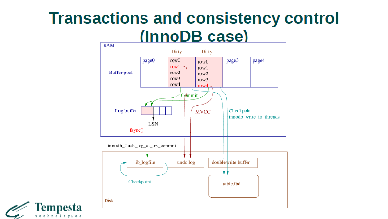 Linux Kernel Extension for Databases - 18