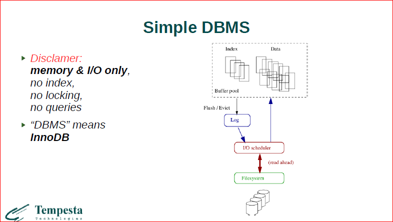 Linux Kernel Extension for Databases - 2