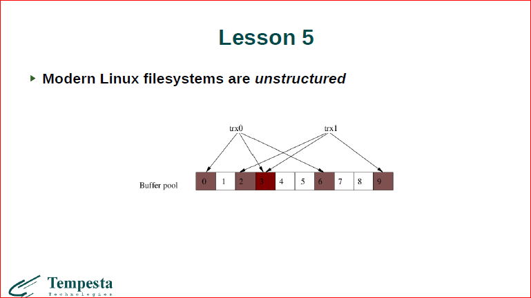 Linux Kernel Extension for Databases - 25