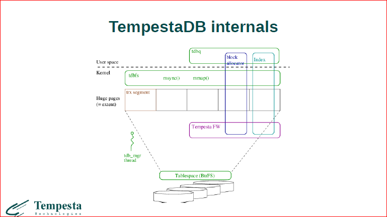 Linux Kernel Extension for Databases - 40