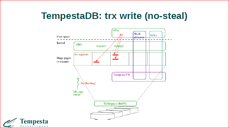 Linux Kernel Extension for Databases - 41