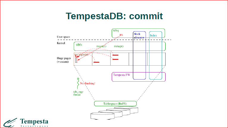 Linux Kernel Extension for Databases - 42