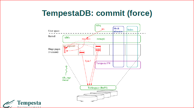 Linux Kernel Extension for Databases - 43