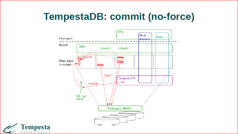 Linux Kernel Extension for Databases - 44