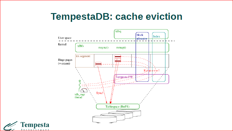 Linux Kernel Extension for Databases - 45