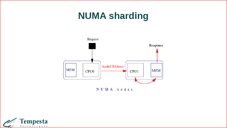 Linux Kernel Extension for Databases - 47