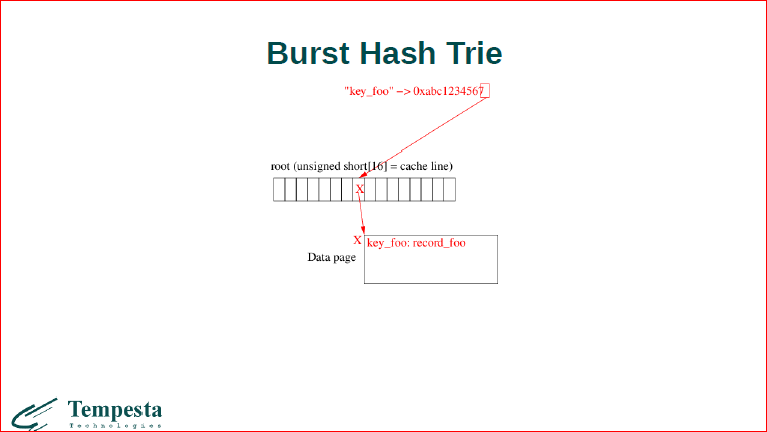 Linux Kernel Extension for Databases - 50