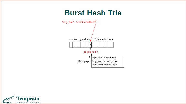 Linux Kernel Extension for Databases - 51