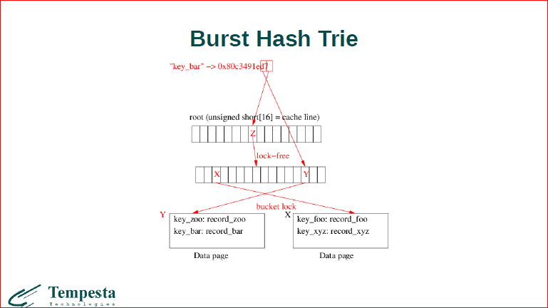 Linux Kernel Extension for Databases - 52