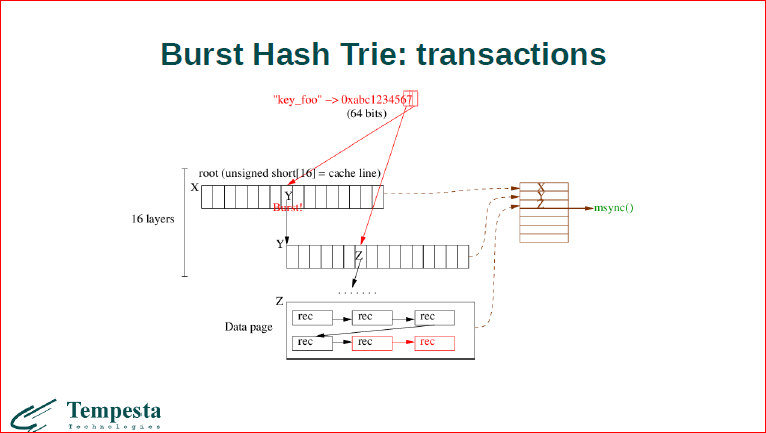 Linux Kernel Extension for Databases - 53