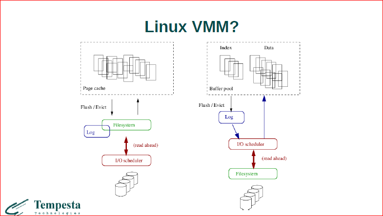 Linux Kernel Extension for Databases - 6