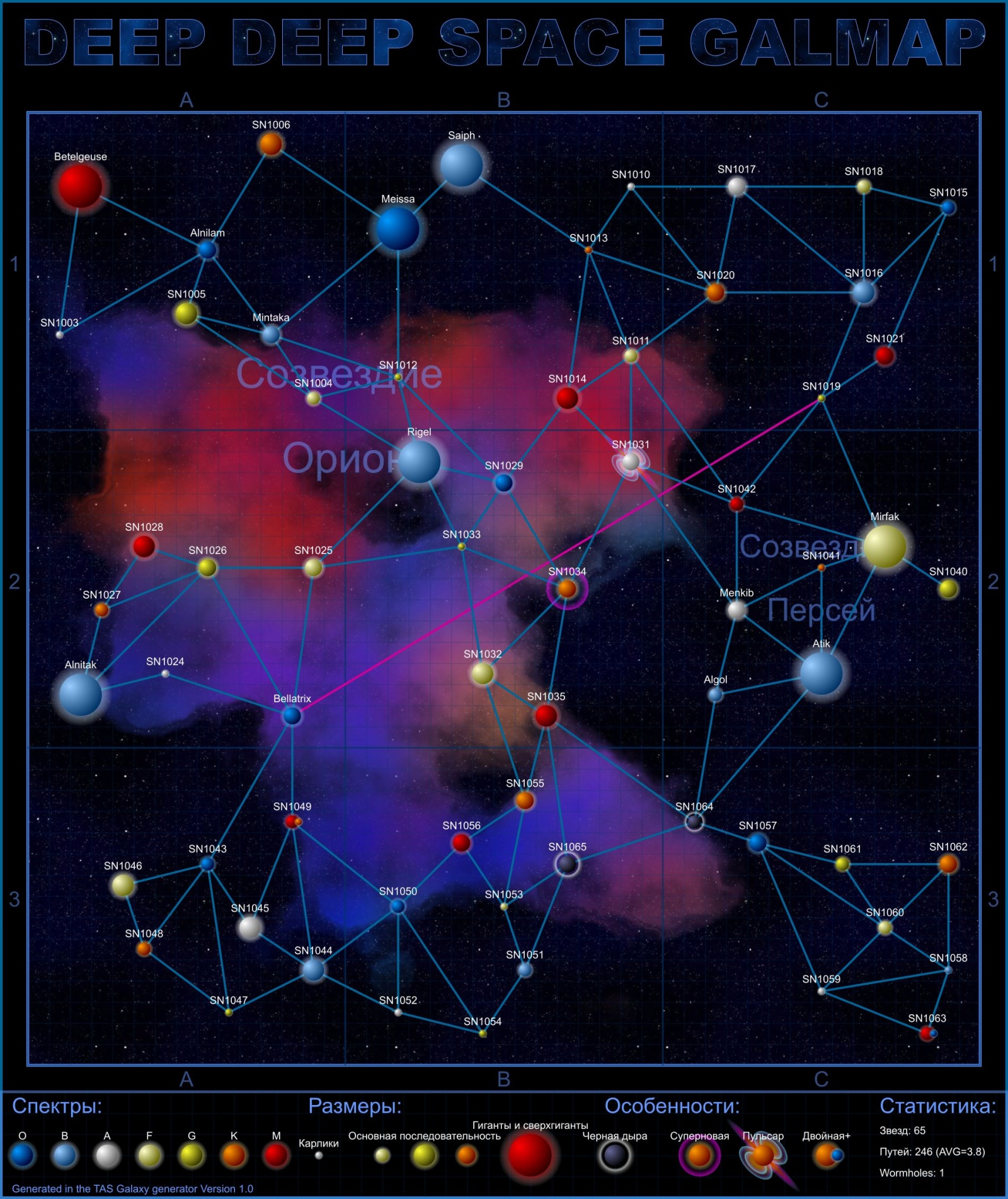 Генерация Галактики и обучение начальным знаниям астрономии - 3