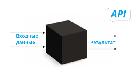 Как математическая библиотека КОМПАС-3D превратилась в C3D Toolkit для разработчиков САПР → часть 1 - 2 Как математическая библиотека КОМПАС-3D превратилась в C3D Toolkit для разработчиков САПР → часть 1 - 2