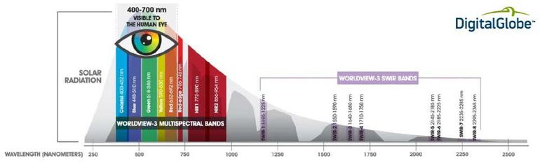 Как программно разметить спутниковую фотографию? Решение задачи Dstl Satellite Imagery Feature Detection - 2 Как программно разметить спутниковую фотографию? Решение задачи Dstl Satellite Imagery Feature Detection - 2