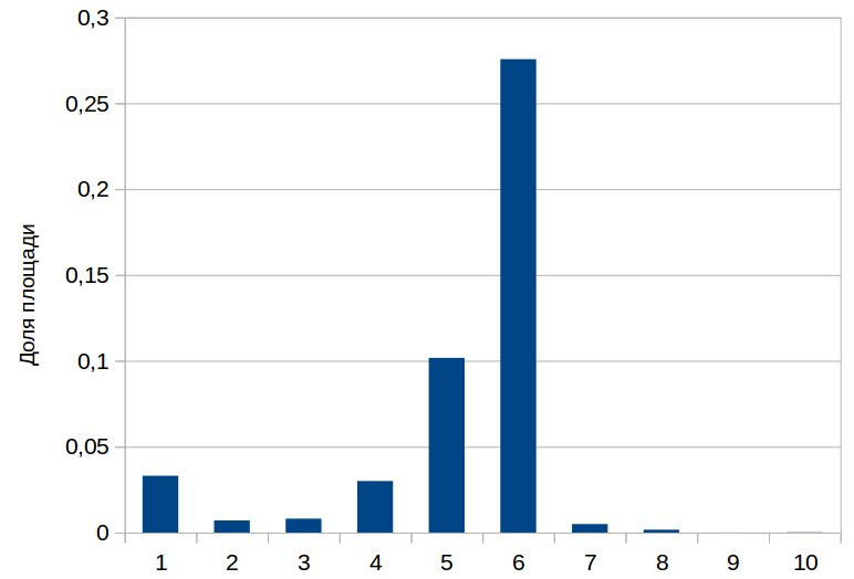 Как программно разметить спутниковую фотографию? Решение задачи Dstl Satellite Imagery Feature Detection - 4 Как программно разметить спутниковую фотографию? Решение задачи Dstl Satellite Imagery Feature Detection - 4
