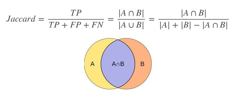Как программно разметить спутниковую фотографию? Решение задачи Dstl Satellite Imagery Feature Detection - 7 Как программно разметить спутниковую фотографию? Решение задачи Dstl Satellite Imagery Feature Detection - 7