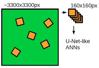 Как программно разметить спутниковую фотографию? Решение задачи Dstl Satellite Imagery Feature Detection - 9 Как программно разметить спутниковую фотографию? Решение задачи Dstl Satellite Imagery Feature Detection - 9