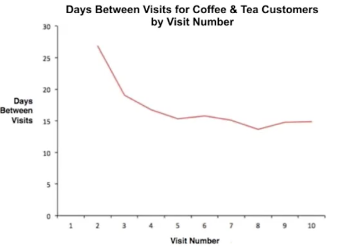 Умные магазины, омниканальная аналитика и бесконечная лояльность: 6 трендов ритейла в 2017 году - 4 image