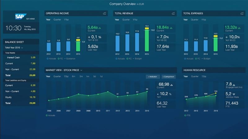 Умные магазины, омниканальная аналитика и бесконечная лояльность: 6 трендов ритейла в 2017 году - 6 image
