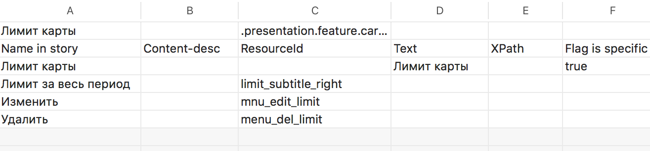 Colibri-ui — наше решение по автоматизации тестирования мобильного приложения - 2