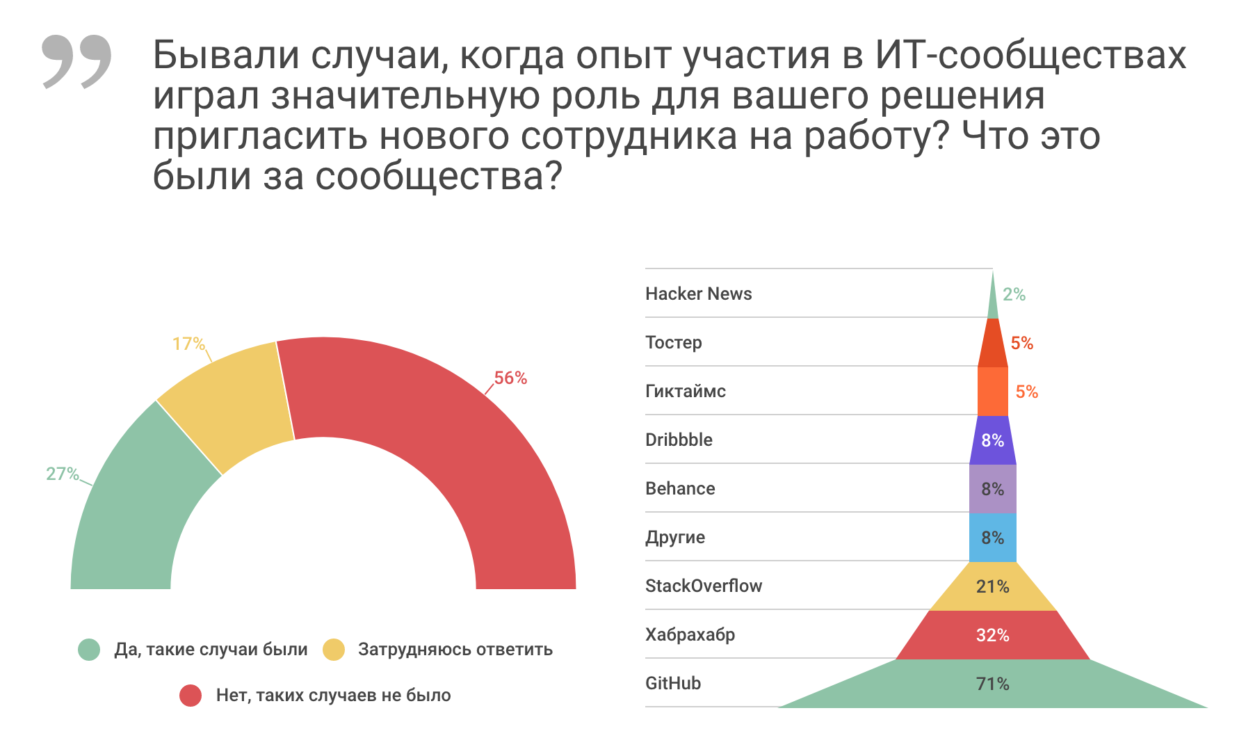 Как участие в профессиональных ИТ-сообществах влияет на карьеру - 10 image