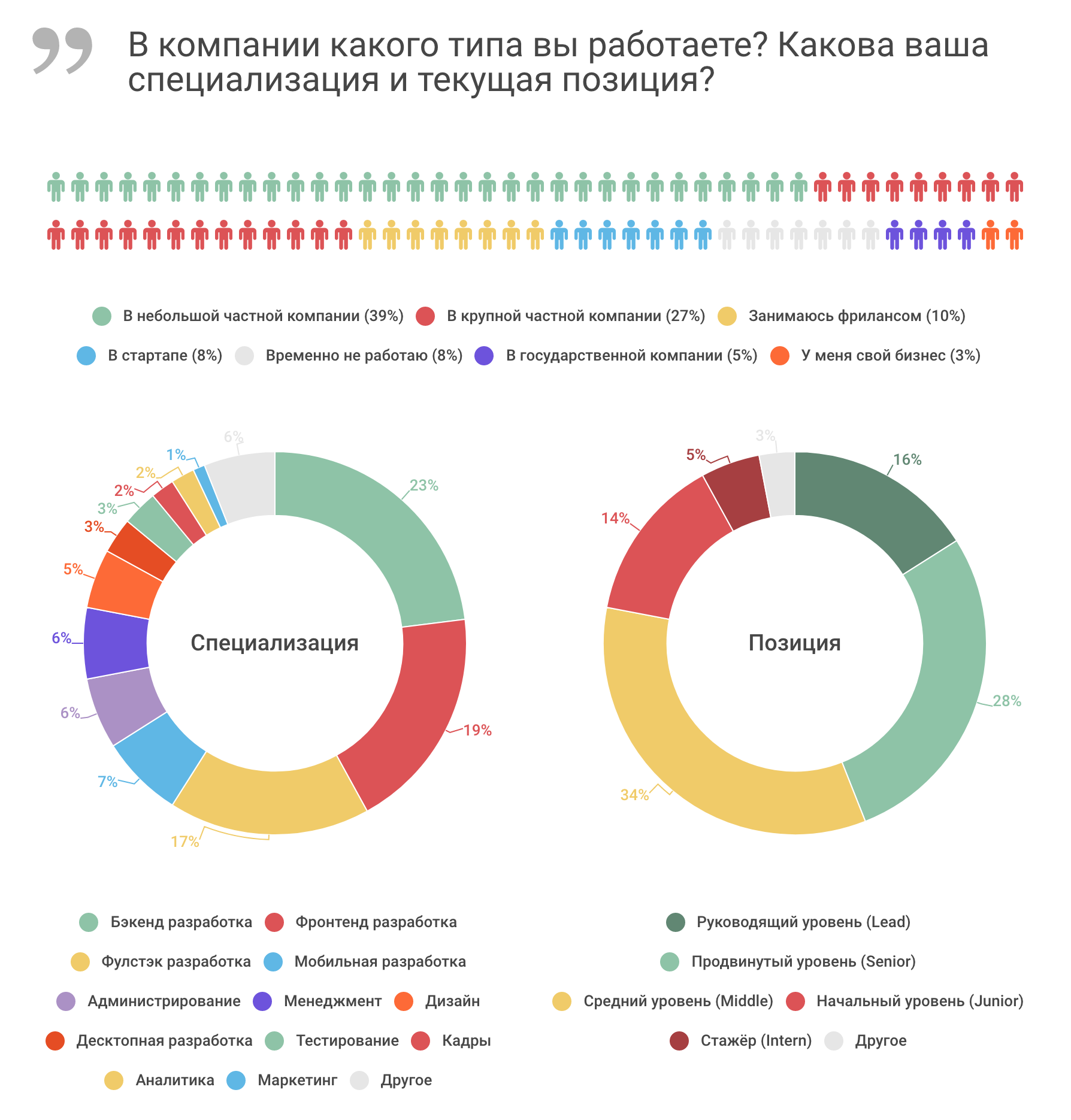 Как участие в профессиональных ИТ-сообществах влияет на карьеру - 2 image