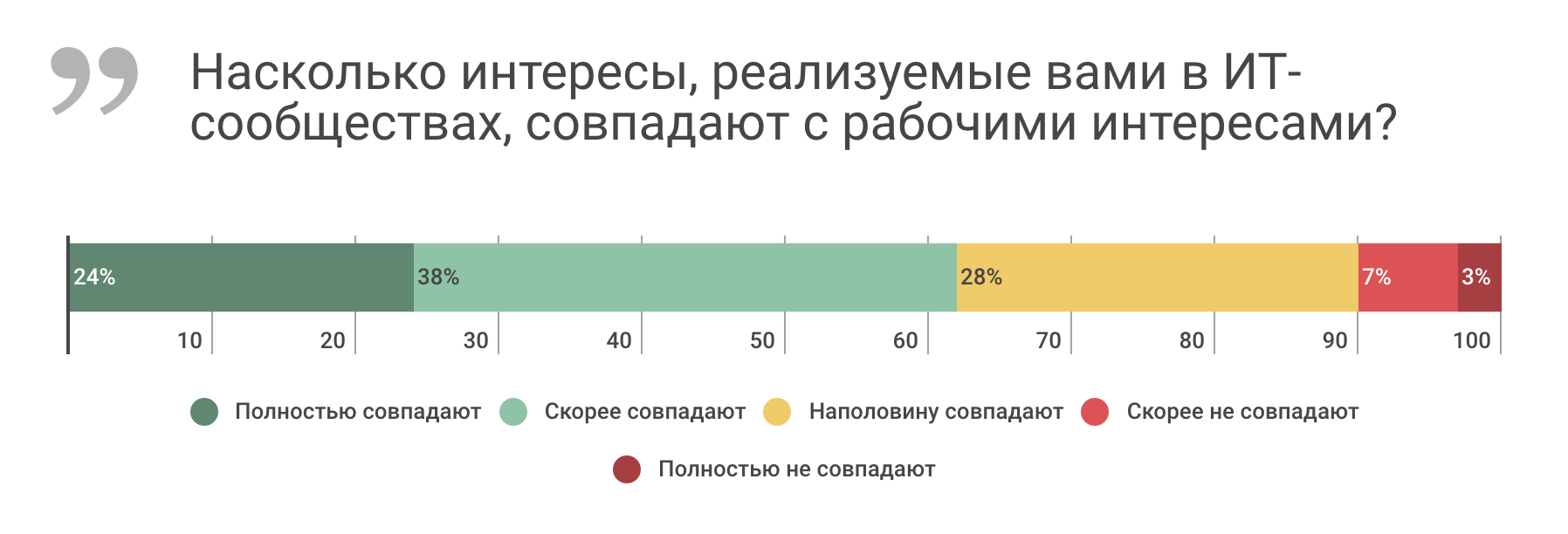 Как участие в профессиональных ИТ-сообществах влияет на карьеру - 5 image
