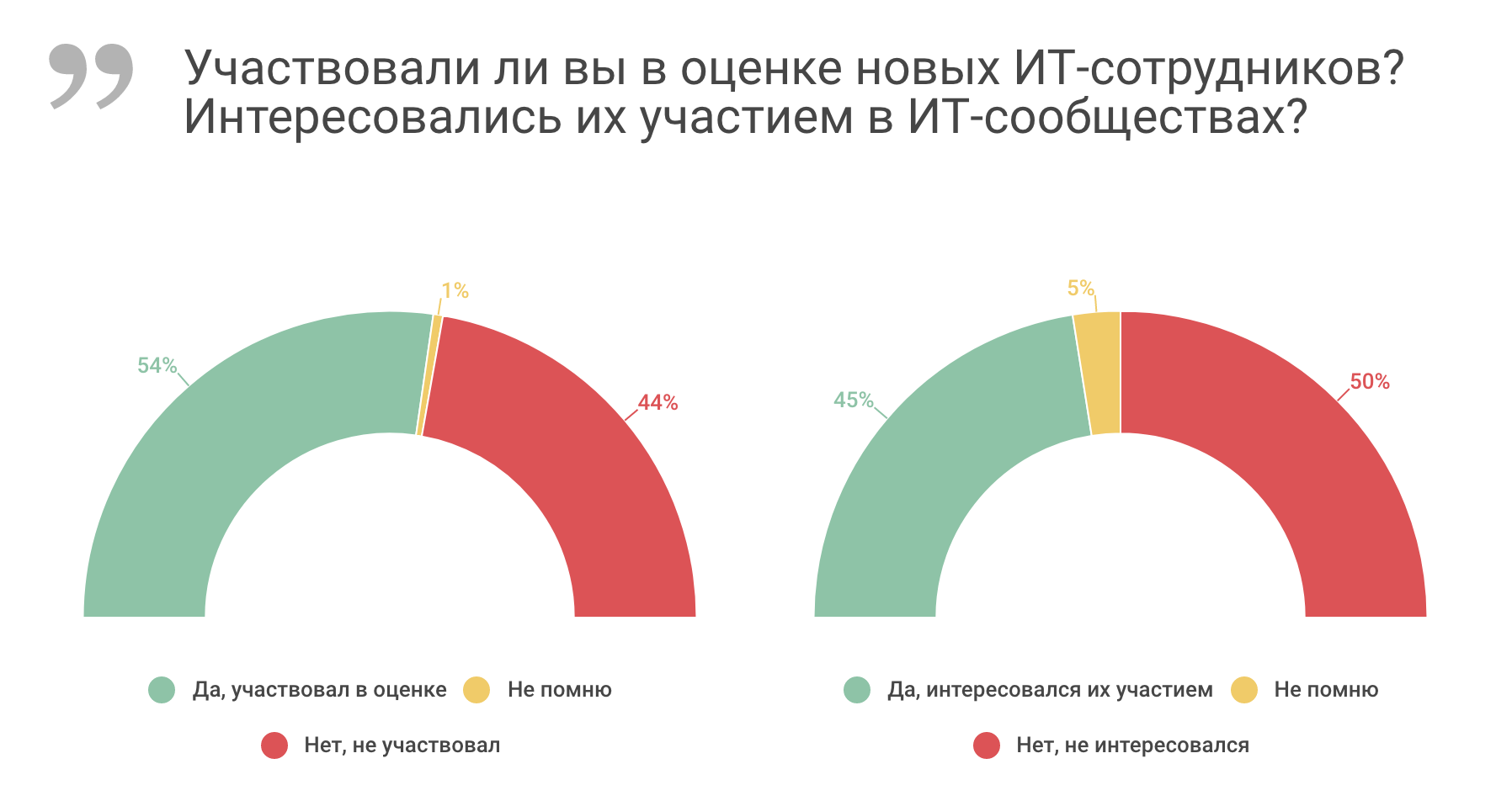 Как участие в профессиональных ИТ-сообществах влияет на карьеру - 8 image