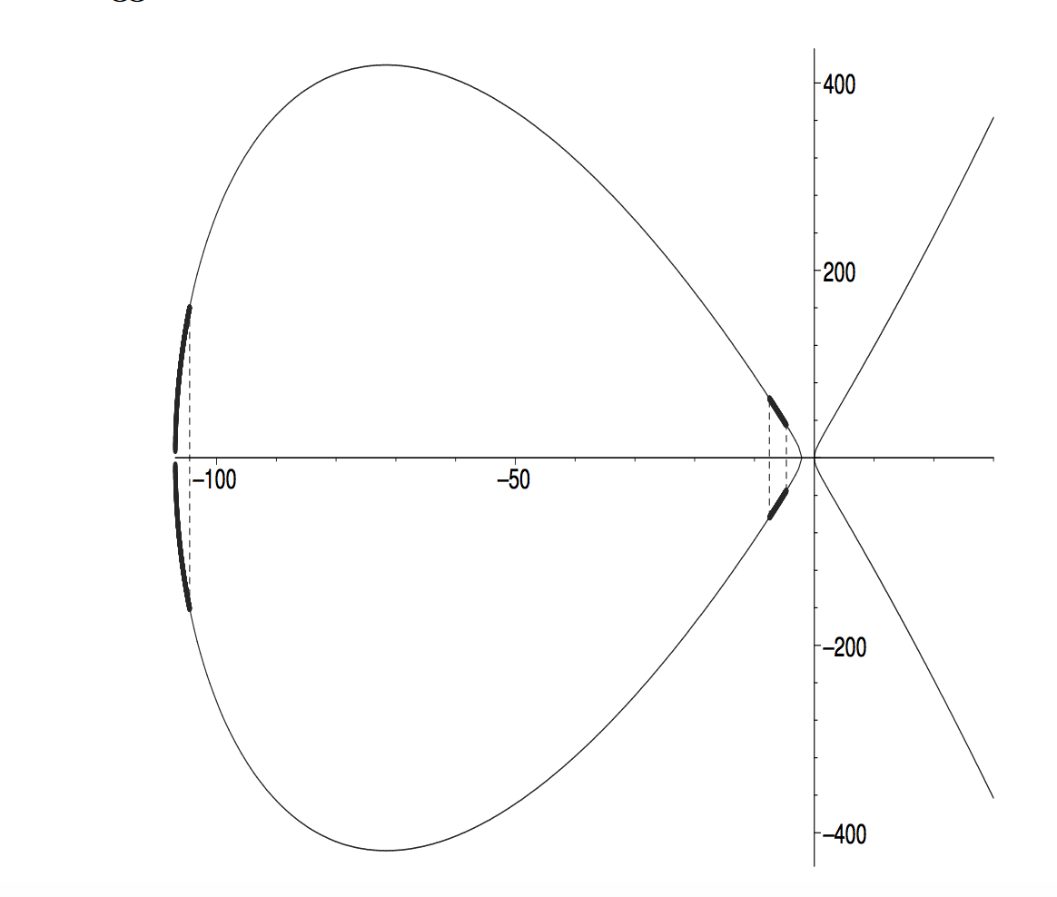 Математический детектив: поиск положительных целых решений уравнения - 110 Математический детектив: поиск положительных целых решений уравнения - 110