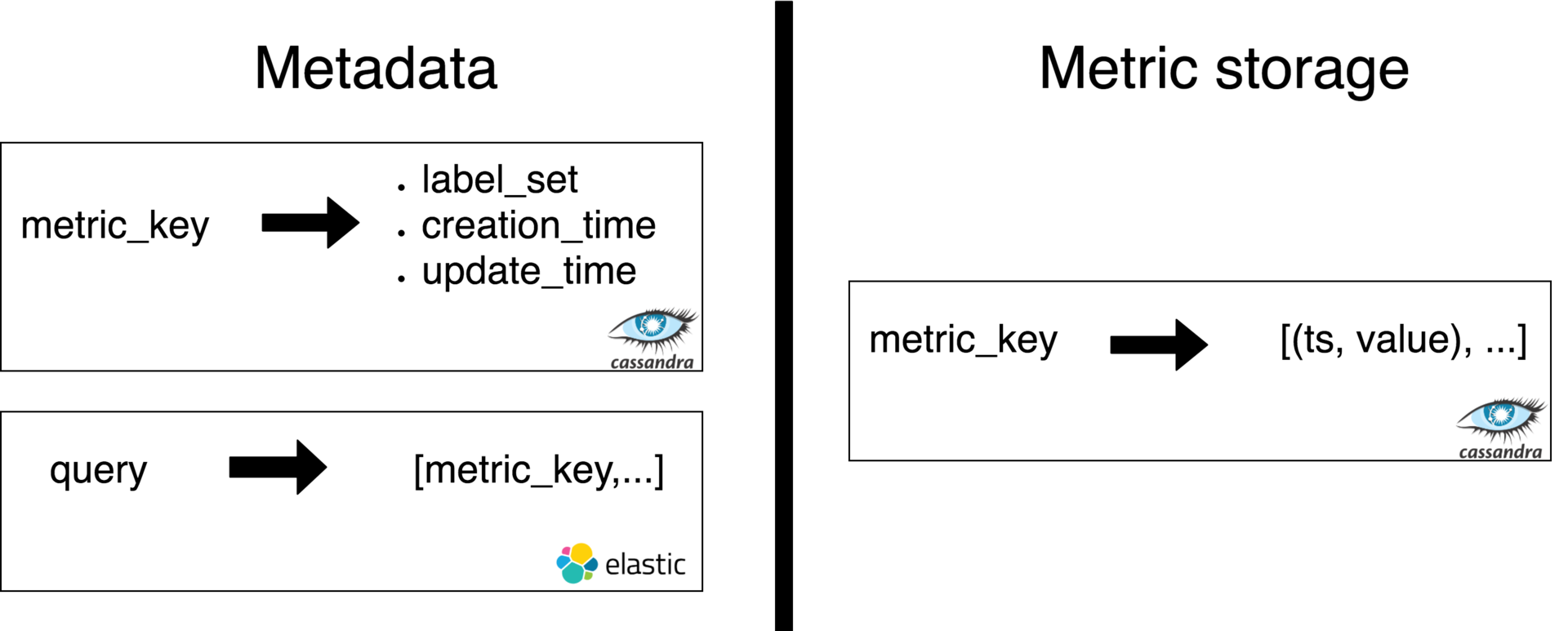 Материализуем результаты поиска, или как мы освободили 25 процессорных ядер - 2 Материализуем результаты поиска, или как мы освободили 25 процессорных ядер - 2