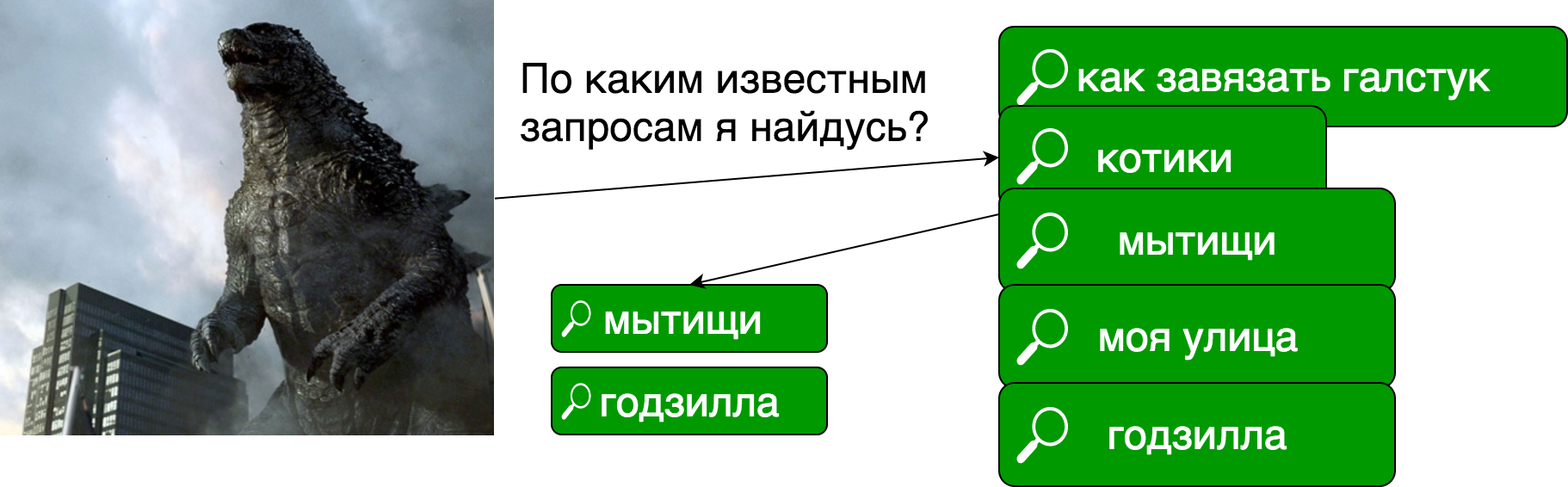 Материализуем результаты поиска, или как мы освободили 25 процессорных ядер - 5 Материализуем результаты поиска, или как мы освободили 25 процессорных ядер - 5