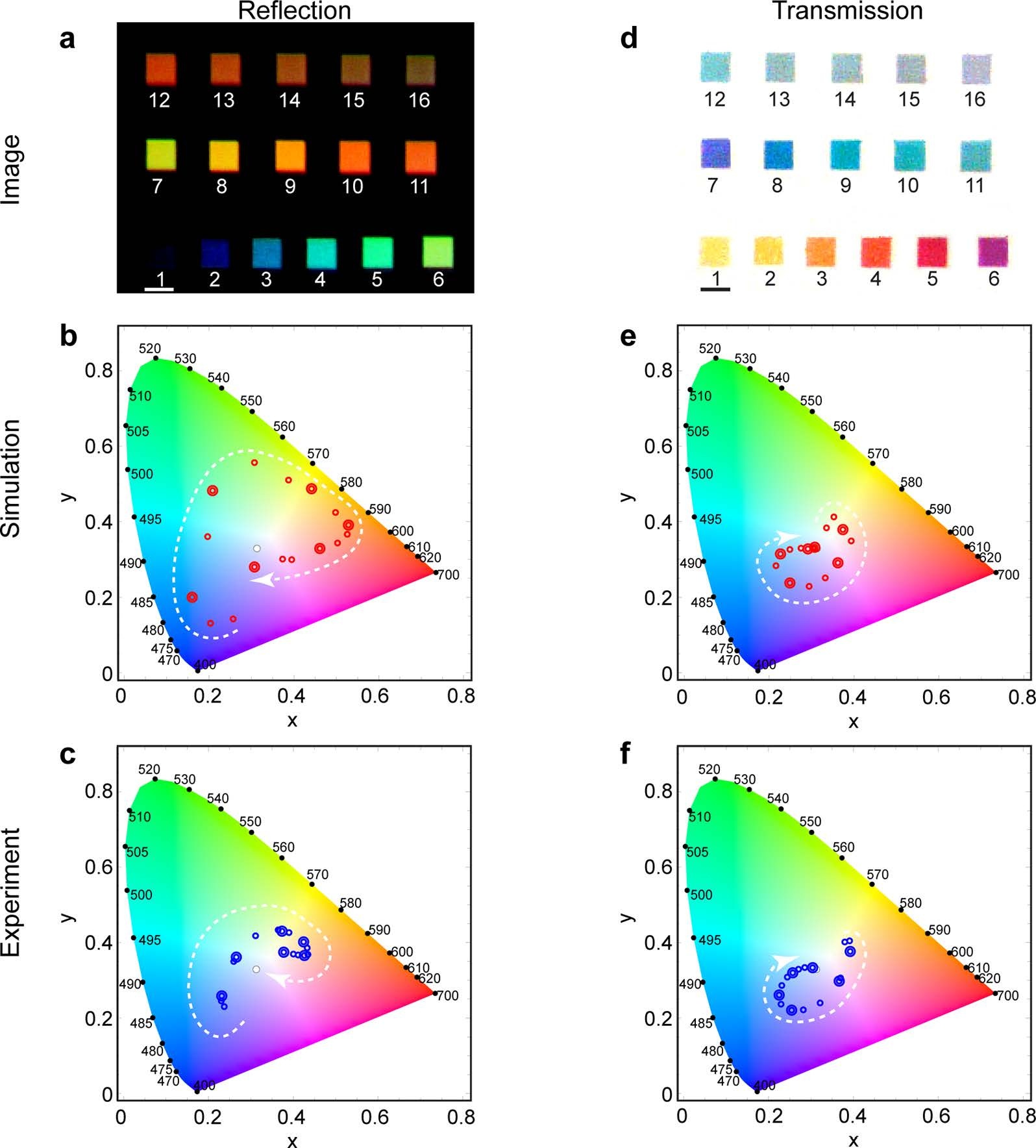 Мета-материалы: оптические иллюзии структурного цвета - 3
