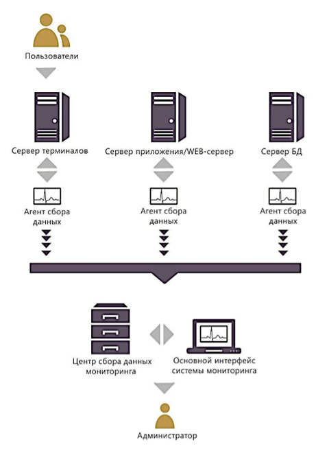 Система мониторинга PERFEXPERT — решение проблем производительности СУБД - 2