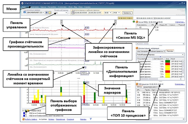 Система мониторинга PERFEXPERT — решение проблем производительности СУБД - 3