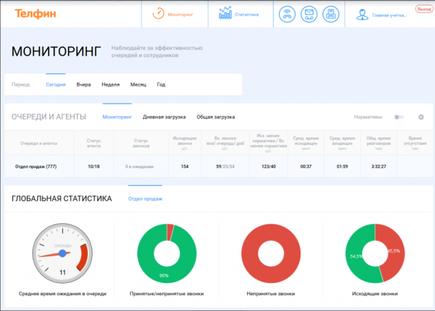 5 функций современных АТС, о которых должен знать каждый руководитель - 3