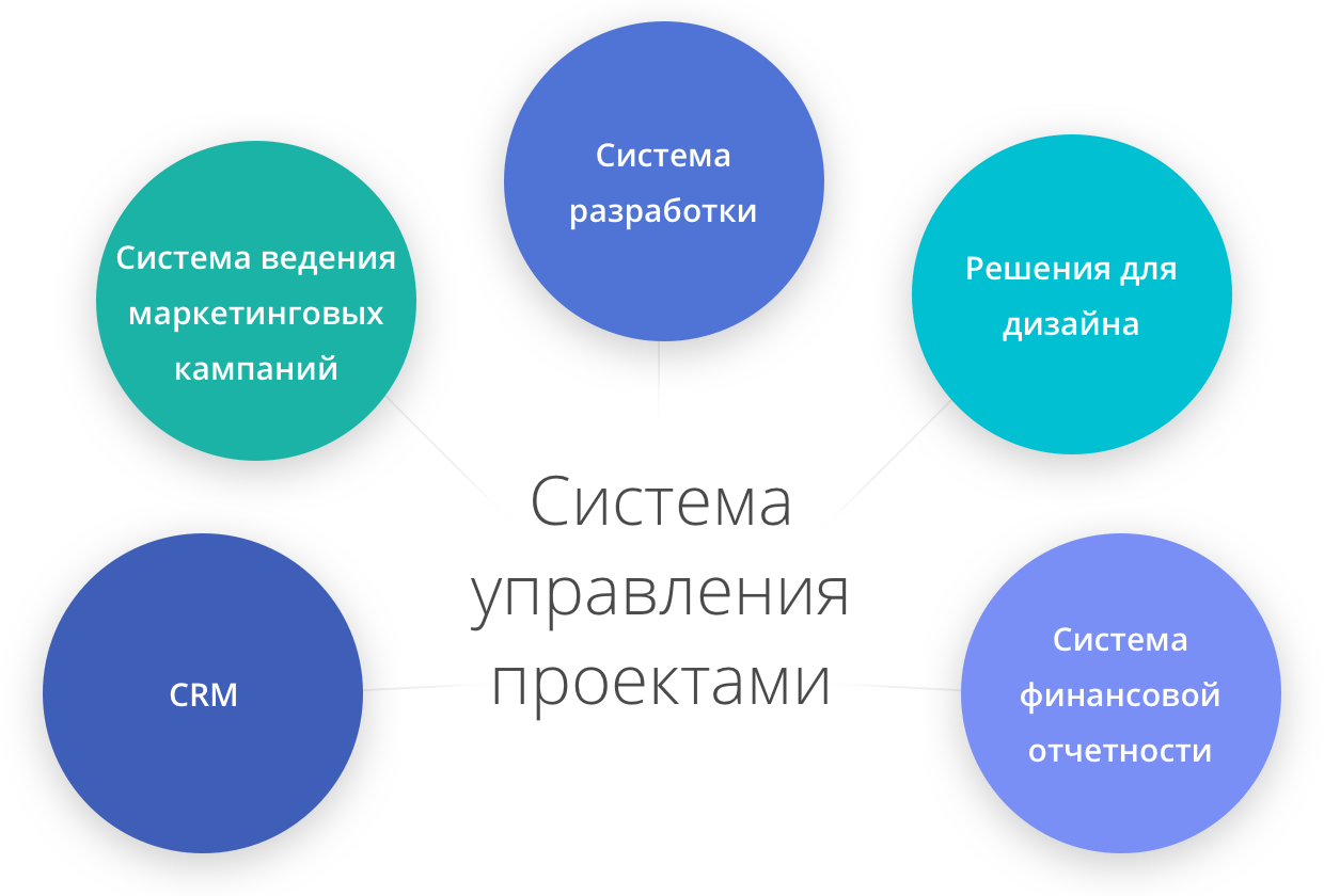 Автоматизируй это: Как формируется рынок уничтожения рутины - 5