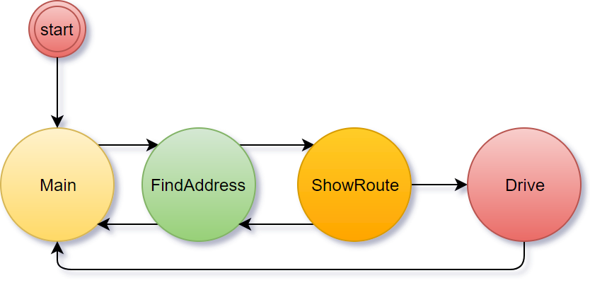 Что общего между конечными автоматами, анимацией и Xamarin.Forms - 5