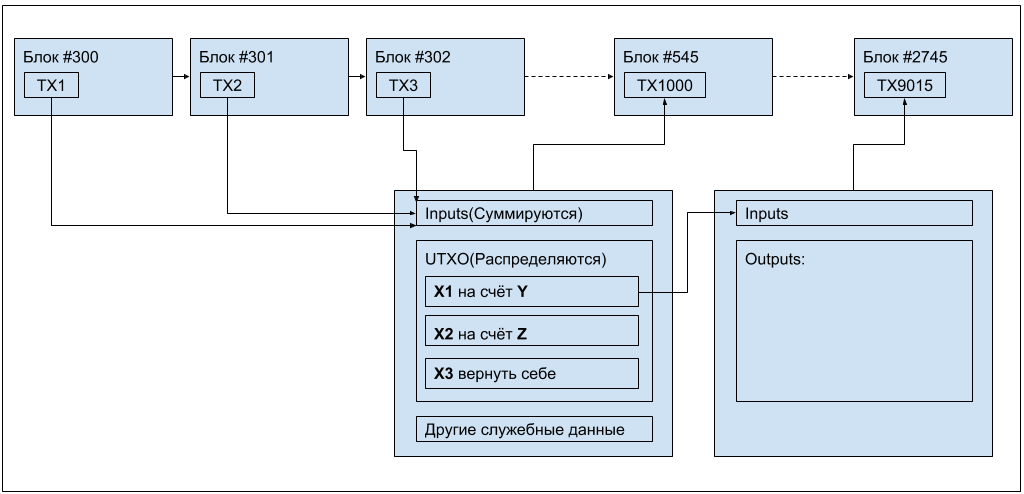 Децентрализованные цифровые валюты. Часть 2. Блокчейн - 2