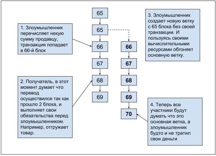 Децентрализованные цифровые валюты. Часть 2. Блокчейн - 4