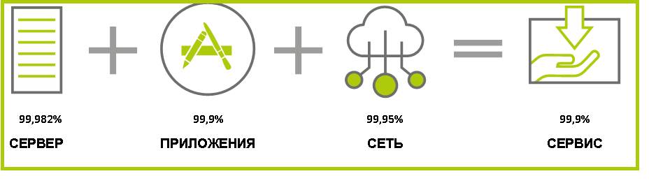 Эволюция сайта — взглядом Linux-админа дата-центра - 7