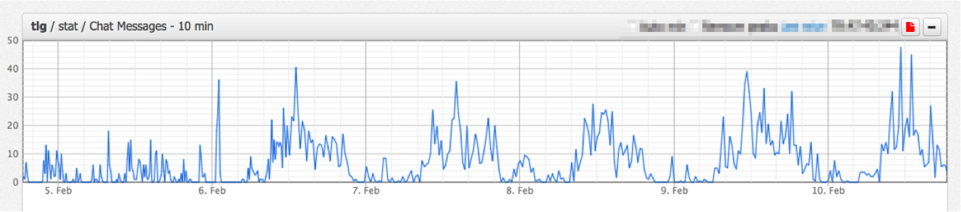 Как настроить командную работу и сохранять спокойствие в чатах Телеграма, если всё горит, и все в аду - 5 image